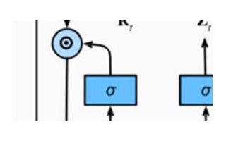 GRU是什么？GRU模型如何让你的神经网络更聪明 掌握时间 掌握未来