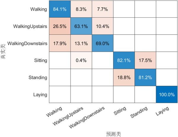 机器学习模型可解释性的结果分析