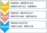 深度学习主流部署框架及路线图