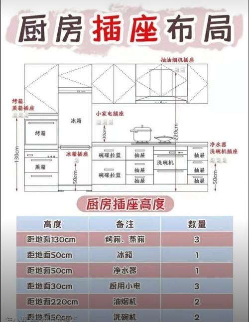 橱柜经验大全厨房尺寸布局 - 知乎