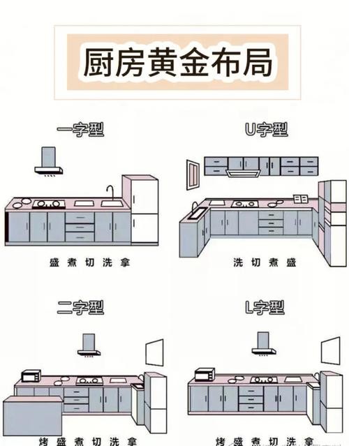 快捷的厨房布局能够让厨房动线更加顺畅快捷同时注重橱柜的人性化