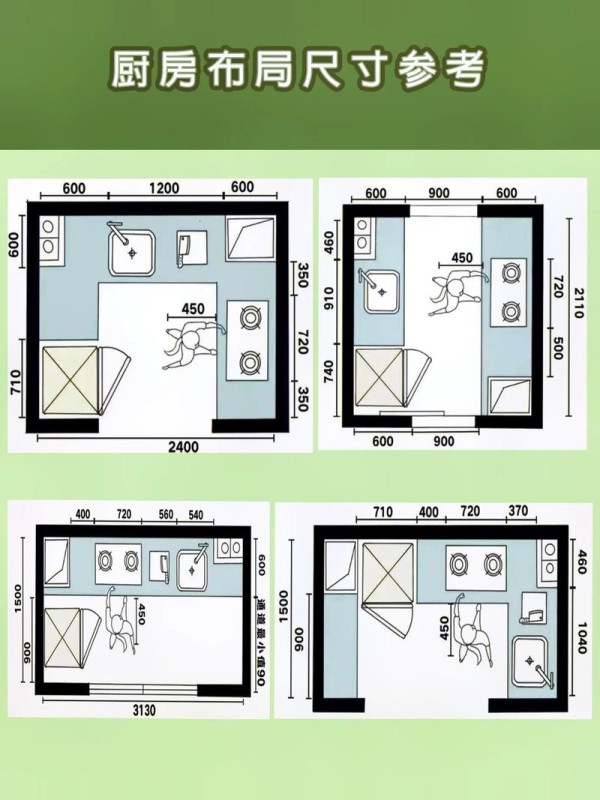 厨房布局规划附加详细尺寸图装修小白请花1分钟看完拿去参 