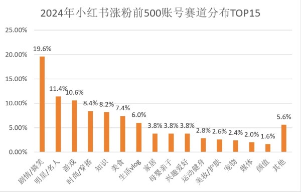 数据来源：卡思数据