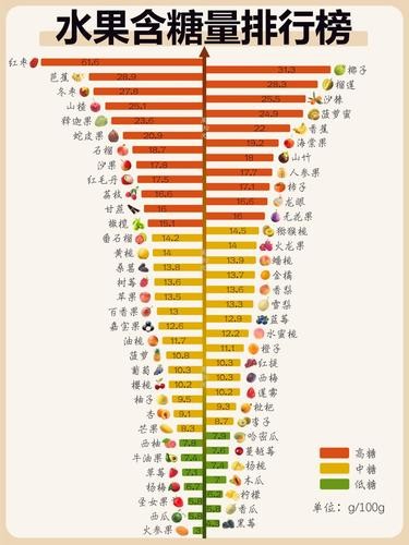 水果控必看！65种水果热量大揭秘