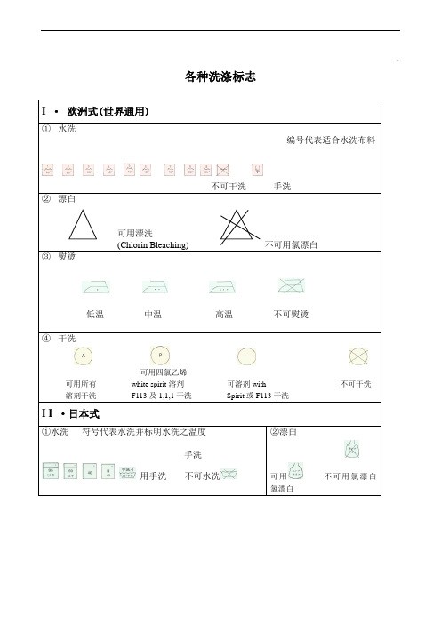 各种洗涤标志