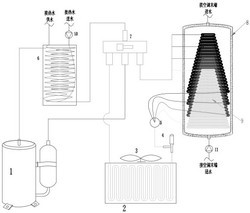 一种供冷/热和生活热水一体的新型空气源热泵系统及运行控制方法