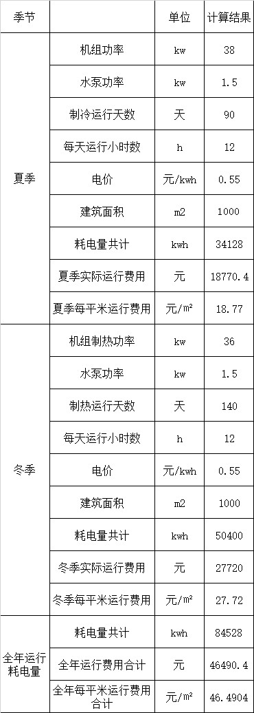 空气源热泵价格