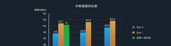 解决中央空调低频共振的有效方法（消除噪音与保障舒适——应对中央空调低频共振的关键措施）