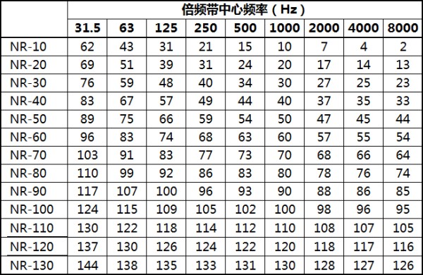 NR曲线