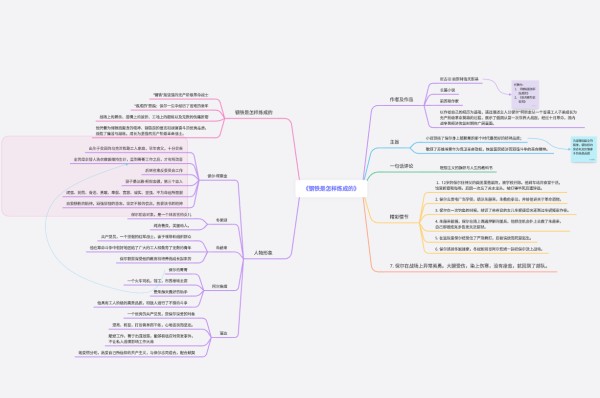 《钢铁是怎样炼成的》思维导图