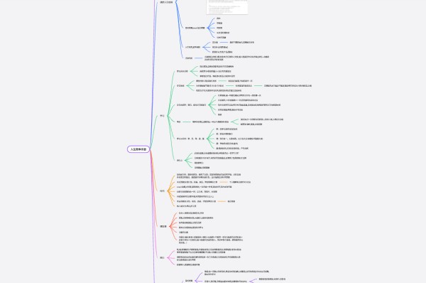 《人生效率手册》思维导图