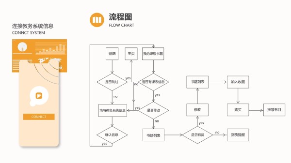 DINGO 大学生二手书售卖平台