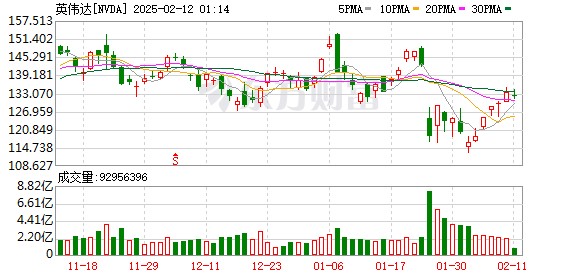 K图 NVDA_0