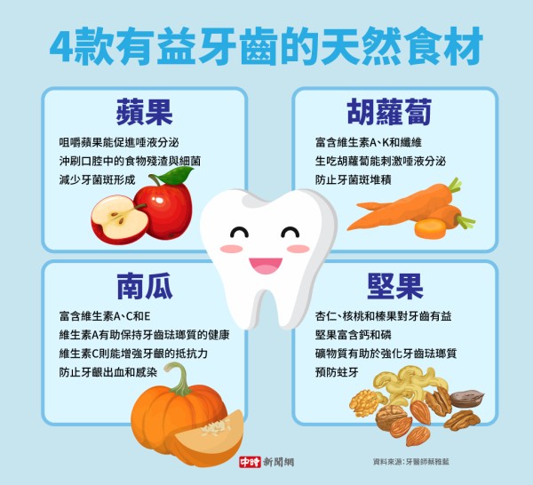 4款有益牙齿的天然食材(制图/中时新闻网)