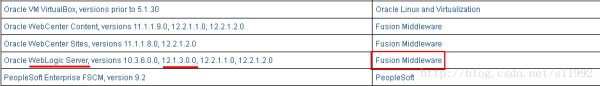 找到weblogic对应版本点击Fusion Middleware
