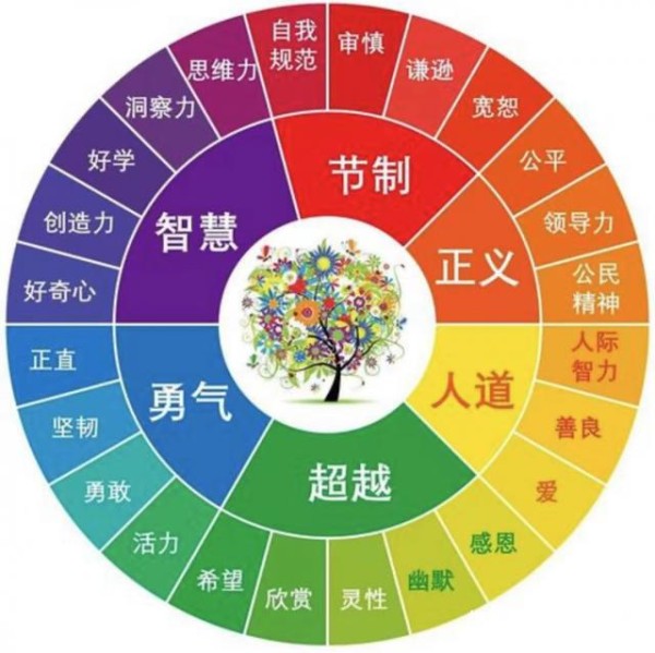 学习一点积极心理学