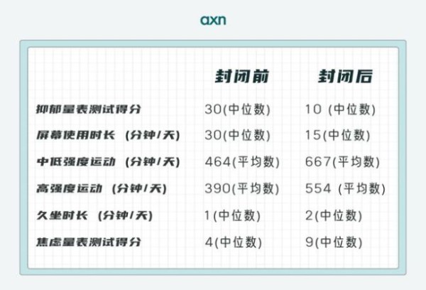 长期居家濒临崩溃？心理防护指南请收好