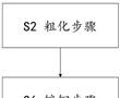 一种聚合物表面覆铜方法与流程