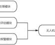 一种无人机飞行冲突检测、推演分析与解决的系统的制作方法