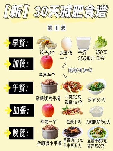 吃饱瘦，不挨饿❗️改良30天减肥食谱