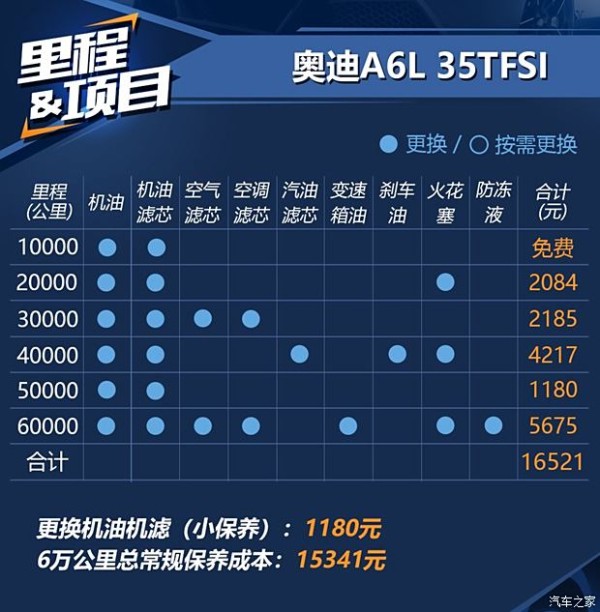 一汽-大众奥迪 奥迪A6L 2018款 30周年年型 35 TFSI 时尚型