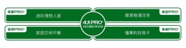 启幕时代新篇，朱辛庄值此高定PRO+低密纯洋房