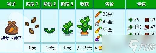 星露谷物语春天农作物种植推荐