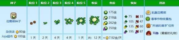 星露谷物语春天农作物种植推荐