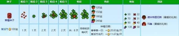 星露谷物语春天农作物种植推荐