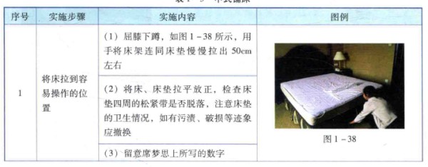 1将床拉到容易操作的位置 （1）屈膝下蹲，如图1一38所示，用手将床架连同床垫慢慢拉出50cm左右 （2）将床、床垫拉平放正，检查床垫四周的松紧带是否脱落，注意床垫的卫生情况，如有污渍、破损等迹象应撤换 （3）留章席梦思上所写的数字