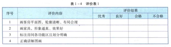 序号评价内容评价结果 优秀良好合格不合格 1画客房平面图，轮廓清晰、布局合理 2画家具，形象逼真、效果好 3标注房间各功能区且划分明确 4正确讲解图画