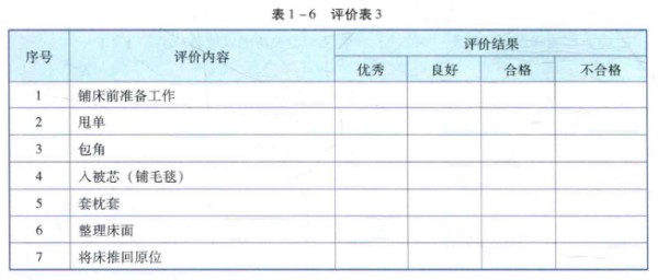 序号评价内容评价结果 优秀良好合格不合格 1铺床前准备工作 2甩单 3包角 4人被芯（铺毛毯） 5套枕套 6整理床面 7将床推回原位