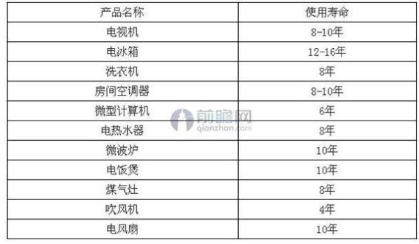 电子垃圾回收行业引关注 将迎重大发展机遇