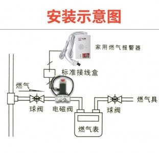 煤气报警器有作用吗?煤气报警器的工作原理是怎样的?