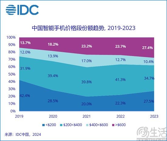 中端智能手机市场或将变革，产品力将成选择关键