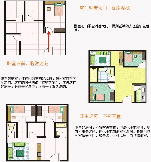 房屋风水秘笈 - 理睬 - .