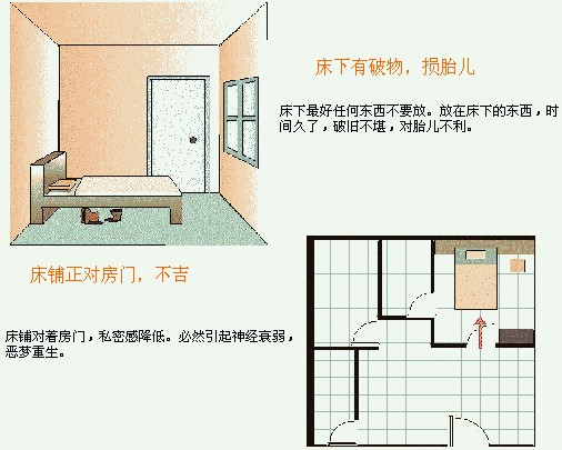 房屋风水秘笈 - 理睬 - .