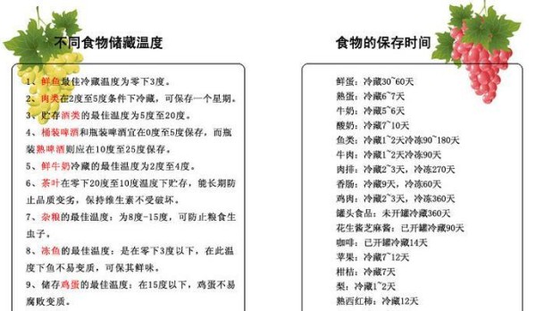 冰箱除味盒的使用方法（简单有效的去除冰箱异味利器） 第1张