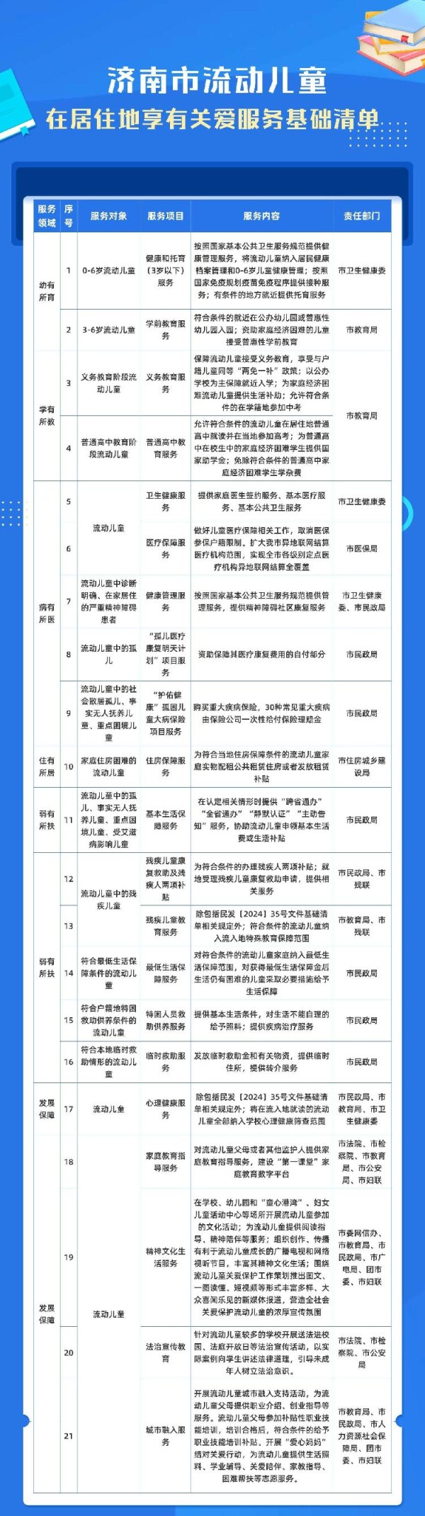 最新！济南发布流动儿童关爱保护行动实施方案