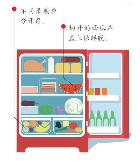 储存方法不当会导致食物坏得快，食品储存小提醒