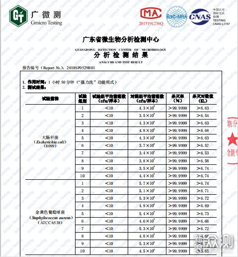 谈谈洗碗机除菌消毒那档事！不说你还真不知道_新浪众测