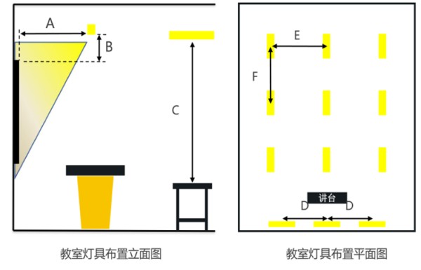 百分百普通教室灯具配置方案