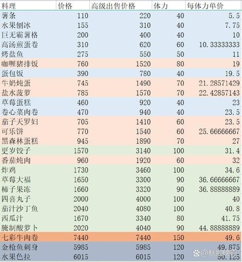 小森生活料理等级怎么提升，小森生活锡锭在哪里获取