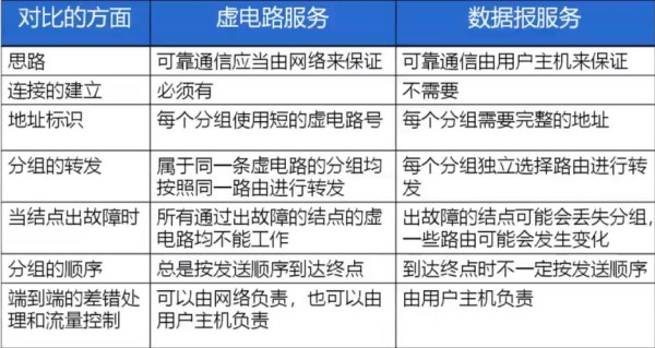 在数字化时代中，网络连接的质量和速度对于日常工作和生活至关重要。网络延迟，通常通过ping命令检测，反映了数据包从源头发送到目的地再返回所需的时间。一般而言，较低的ping值意味着更快的网络响应时间。下面将详细分析影响ping值的因素，以及如何判断网络是否卡顿