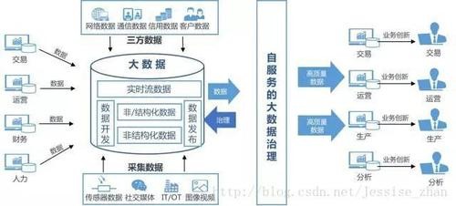 在数字化时代中，网络连接的质量和速度对于日常工作和生活至关重要。网络延迟，通常通过ping命令检测，反映了数据包从源头发送到目的地再返回所需的时间。一般而言，较低的ping值意味着更快的网络响应时间。下面将详细分析影响ping值的因素，以及如何判断网络是否卡顿