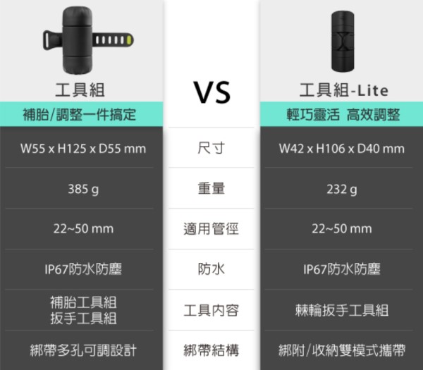 Bone 蹦克单车随行工具组-Lite，你的骑行好伙伴！