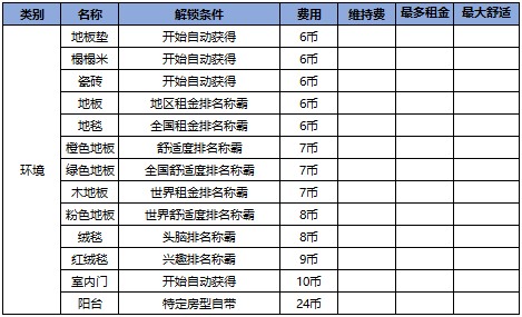 住宅梦物语