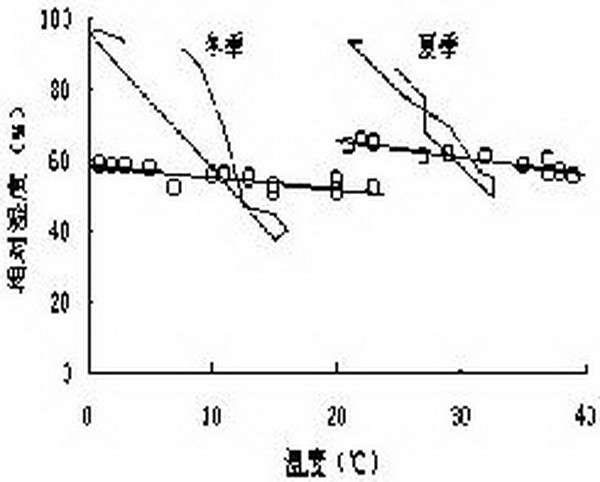 图27 5mm木质胶合板的室内与外界一天内的温湿度变化比较 .jpg