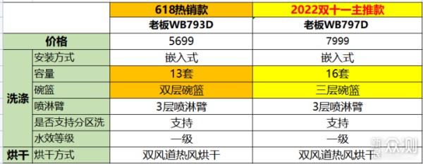 【2022洗碗机推荐】最新洗碗机选购指南！_新浪众测