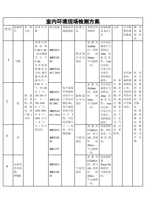 室内环境现场检测方案